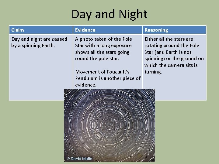 Day and Night Claim Evidence Reasoning Day and night are caused by a spinning