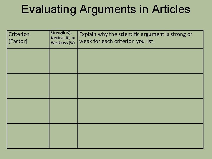 Evaluating Arguments in Articles Criterion (Factor) Strength (S), Neutral (N), or Weakness (W) Explain