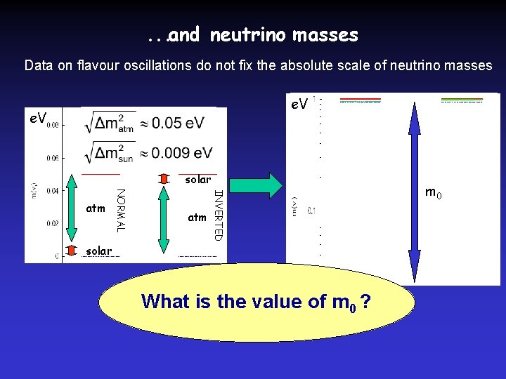 . . . and neutrino masses Data on flavour oscillations do not fix the