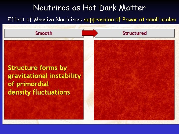 Neutrinos as Hot Dark Matter Effect of Massive Neutrinos: suppression of Power at small