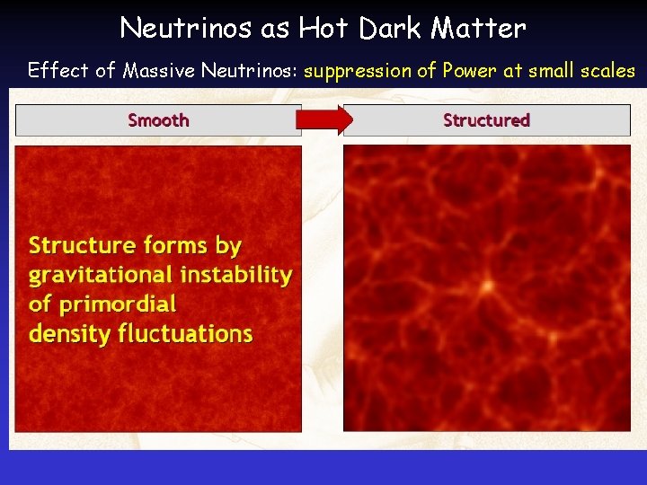 Neutrinos as Hot Dark Matter Effect of Massive Neutrinos: suppression of Power at small