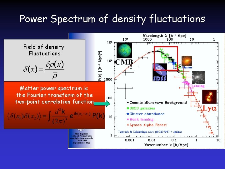 Power Spectrum of density fluctuations Field of density Fluctuations Matter power spectrum is the