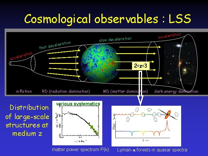 Cosmological observables : LSS n artaitoino r é é e l l é é