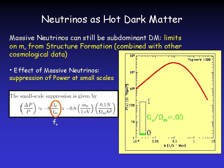 Neutrinos as Hot Dark Matter Massive Neutrinos can still be subdominant DM: limits on