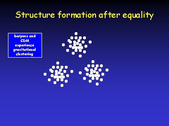 Structure formation after equality baryons and CDM experience gravitational clustering 
