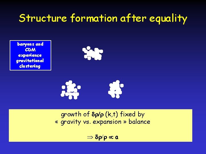 Structure formation after equality baryons and CDM experience gravitational clustering growth of dr/r (k,