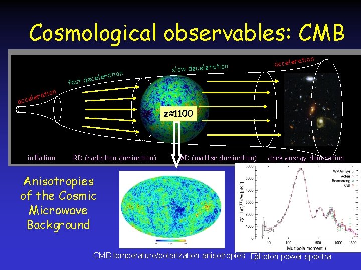 Cosmological observables: CMB n artaitoino r é é e l l é é e