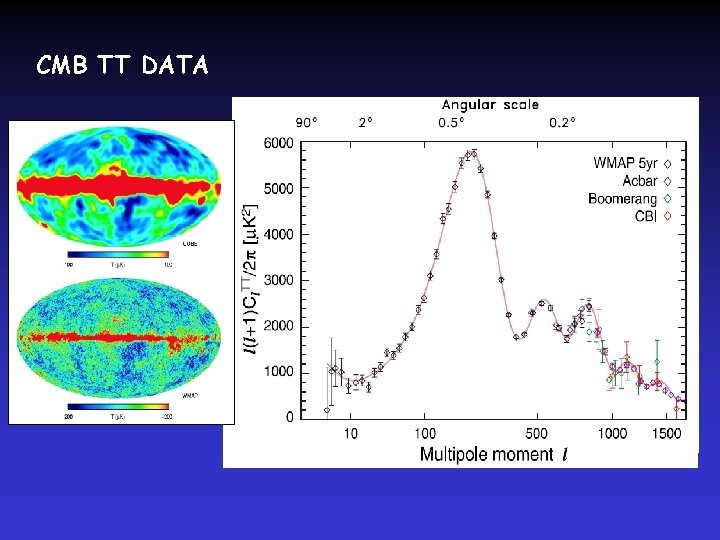 CMB TT DATA Map of CMBR temperature Fluctuations Multipole Expansion Angular Power Spectrum 