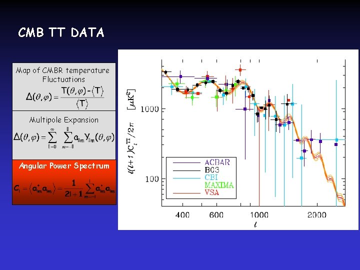 CMB TT DATA Map of CMBR temperature Fluctuations Multipole Expansion Angular Power Spectrum 