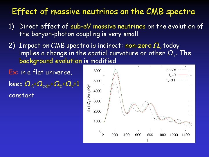 Effect of massive neutrinos on the CMB spectra 1) Direct effect of sub-e. V