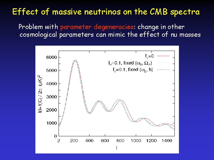 Effect of massive neutrinos on the CMB spectra Problem with parameter degeneracies: change in