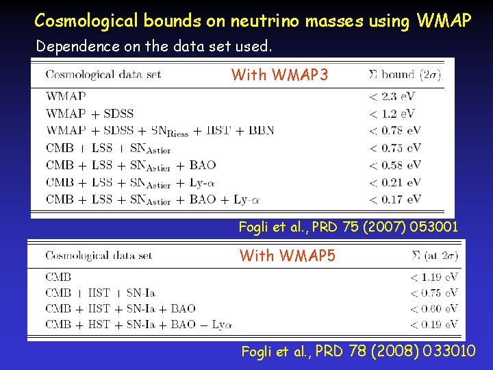 Cosmological bounds on neutrino masses using WMAP Dependence on the data set used. With