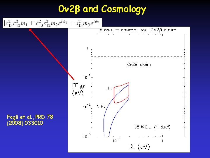 0 2 and Cosmology Fogli et al. , PRD 78 (2008) 033010 