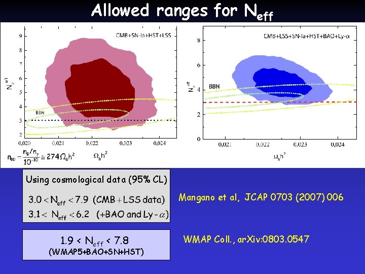 Allowed ranges for Neff Using cosmological data (95% CL) Mangano et al, JCAP 0703