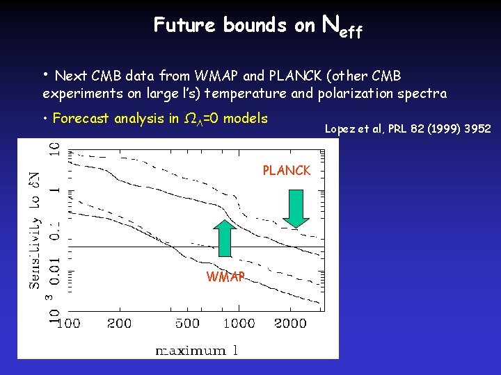 Future bounds on Neff • Next CMB data from WMAP and PLANCK (other CMB