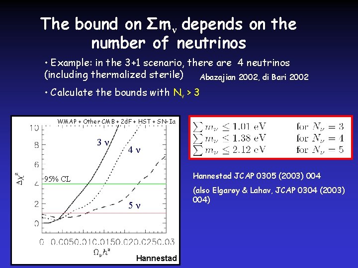 The bound on Σmν depends on the number of neutrinos • Example: in the