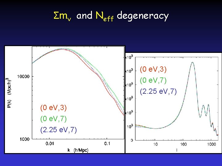 Σmν and Neff degeneracy (0 e. V, 3) (0 e. V, 7) (2. 25