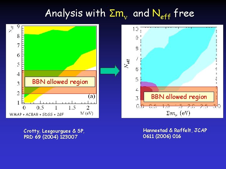 Analysis with Σmν and Neff free BBN allowed region WMAP + ACBAR + SDSS