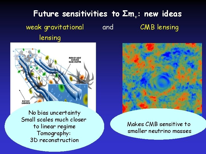 Future sensitivities to Σm ν: new ideas weak gravitational and CMB lensing No bias