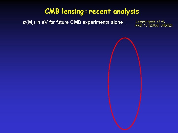 CMB lensing : recent analysis σ(Mν) in e. V for future CMB experiments alone