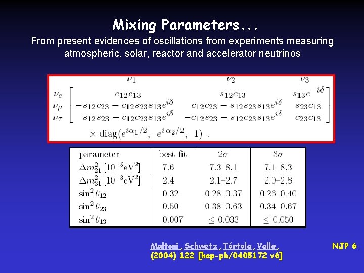 Mixing Parameters. . . From present evidences of oscillations from experiments measuring atmospheric, solar,