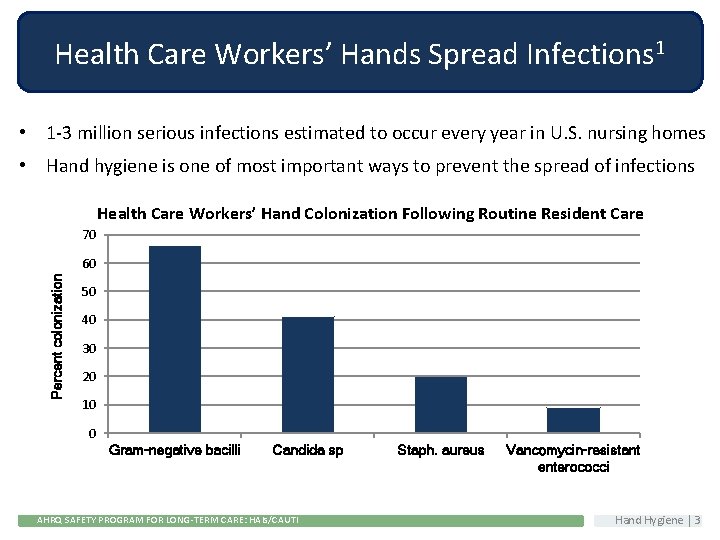 Health Care Workers’ Hands Spread Infections 1 • 1 -3 million serious infections estimated