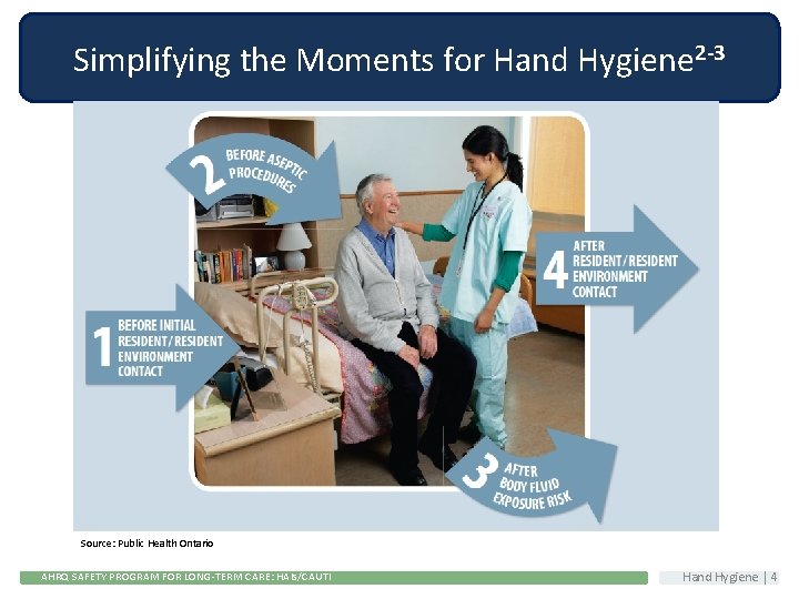 Simplifying the Moments for Hand Hygiene 2 -3 Source: Public Health Ontario AHRQ SAFETY