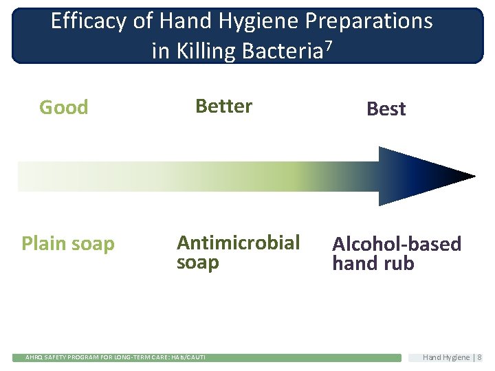 Efficacy of Hand Hygiene Preparations in Killing Bacteria 7 Good Plain soap Better Antimicrobial