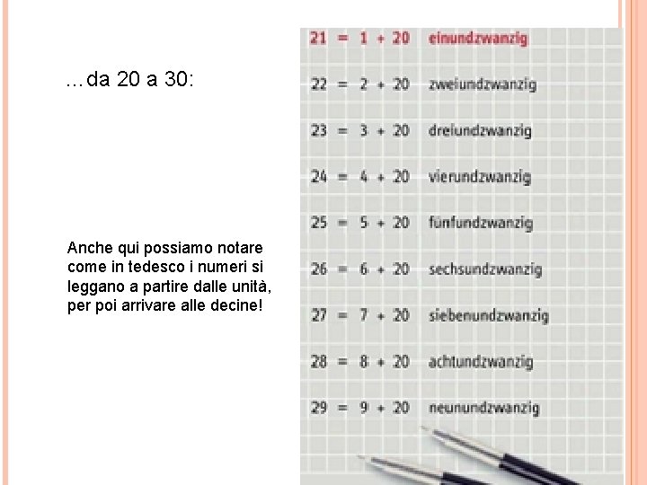 …da 20 a 30: Anche qui possiamo notare come in tedesco i numeri si