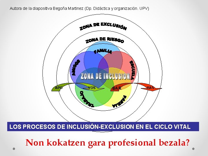 Autora de la diapositiva Begoña Martinez (Dp. Didáctica y organización. UPV) APO YOS BAR Autora de la diapositiva Begoña Martinez (Dp. Didáctica y organización. UPV) APO YOS BAR