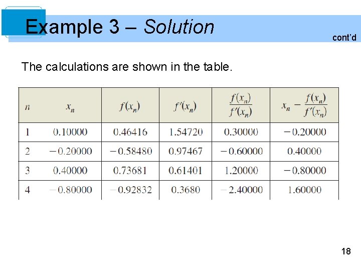 Example 3 – Solution cont’d The calculations are shown in the table. 18 