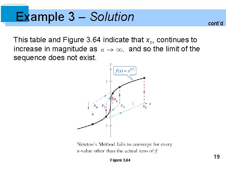 Example 3 – Solution cont’d This table and Figure 3. 64 indicate that xn,