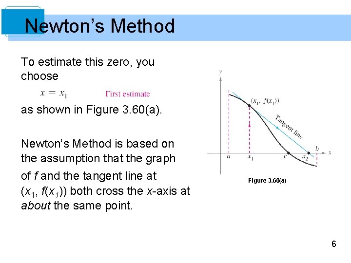 Newton’s Method To estimate this zero, you choose as shown in Figure 3. 60(a).