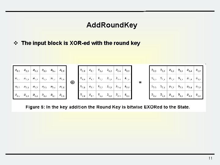 Add. Round. Key v The input block is XOR-ed with the round key 11