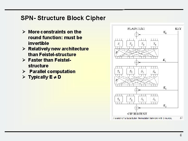 SPN- Structure Block Cipher Ø More constraints on the round function: must be invertible