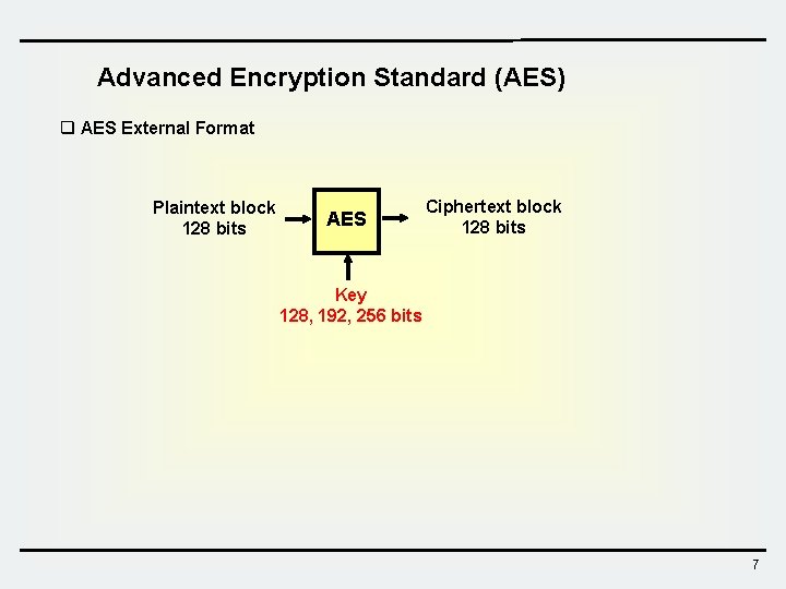 Advanced Encryption Standard (AES) q AES External Format Plaintext block 128 bits AES Ciphertext