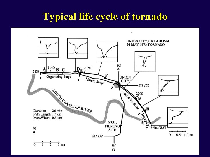 Typical life cycle of tornado 