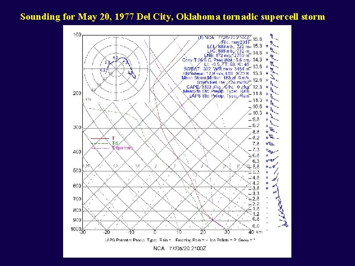 Sounding for May 20, 1977 Del City, Oklahoma tornadic supercell storm 
