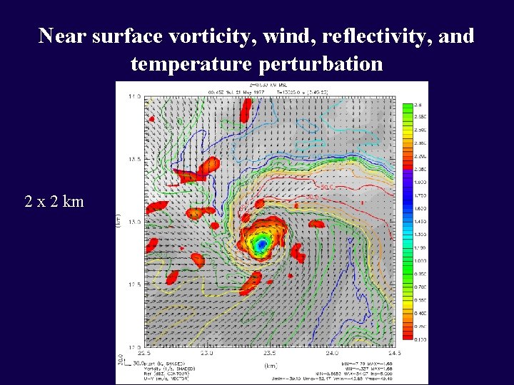 Near surface vorticity, wind, reflectivity, and temperature perturbation 2 x 2 km 