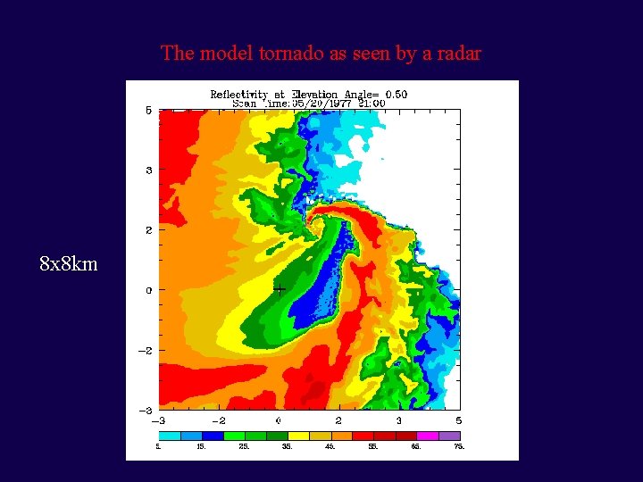 The model tornado as seen by a radar 8 x 8 km 