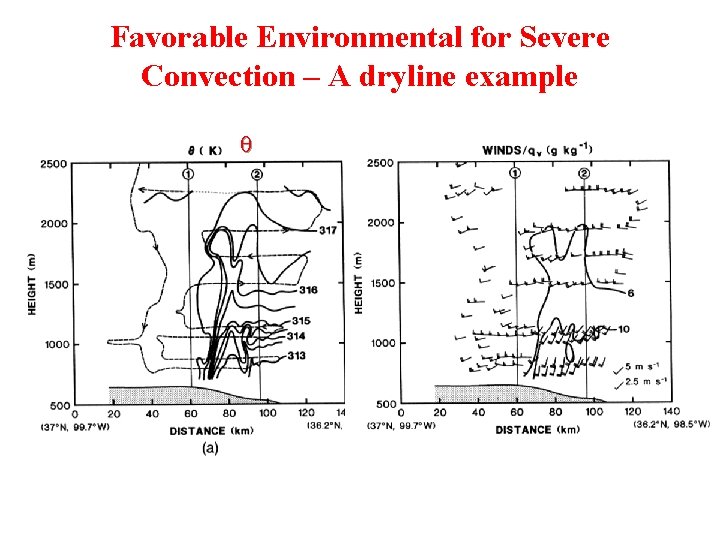 Favorable Environmental for Severe Convection – A dryline example q 