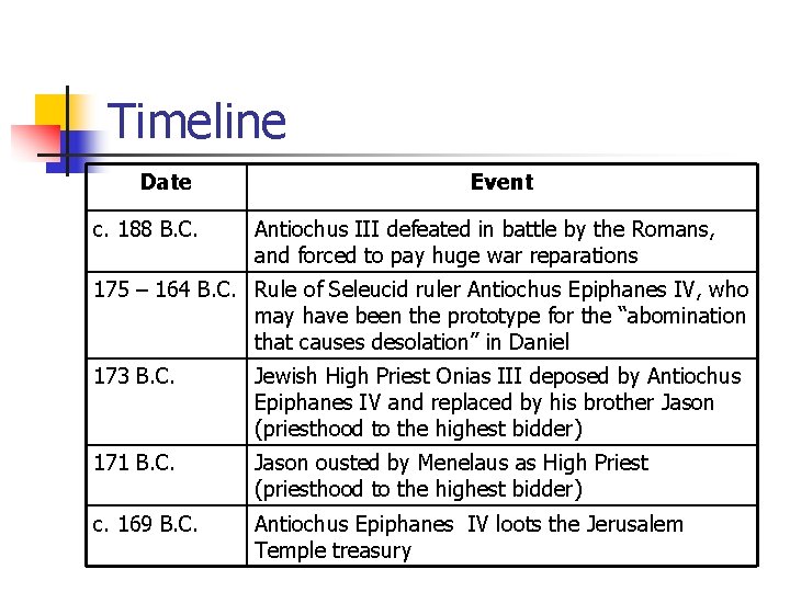 Timeline Date c. 188 B. C. Event Antiochus III defeated in battle by the Timeline Date c. 188 B. C. Event Antiochus III defeated in battle by the