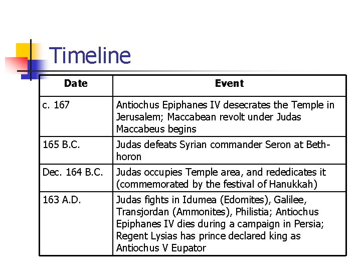 Timeline Date Event c. 167 Antiochus Epiphanes IV desecrates the Temple in Jerusalem; Maccabean Timeline Date Event c. 167 Antiochus Epiphanes IV desecrates the Temple in Jerusalem; Maccabean