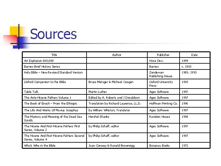 Sources Title Author Publisher Date Art Explosion 600, 000 Nova Dev. 1999 Barnes Brief Sources Title Author Publisher Date Art Explosion 600, 000 Nova Dev. 1999 Barnes Brief