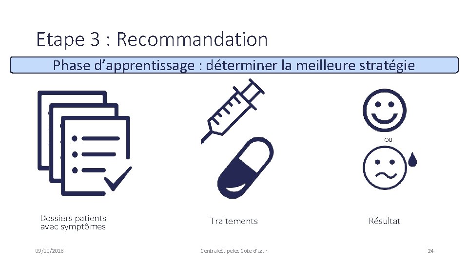 Etape 3 : Recommandation Phase d’apprentissage : déterminer la meilleure stratégie ou Dossiers patients