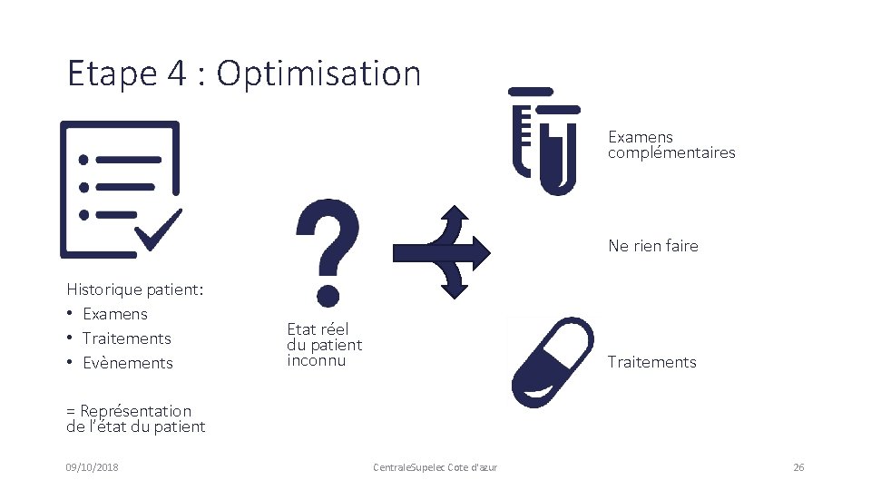 Etape 4 : Optimisation Examens complémentaires Ne rien faire Historique patient: • Examens •