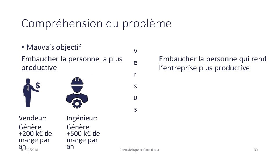 Compréhension du problème • Mauvais objectif Embaucher la personne la plus productive Vendeur: Génère