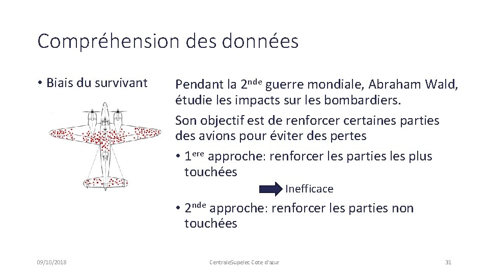 Compréhension des données • Biais du survivant Pendant la 2 nde guerre mondiale, Abraham