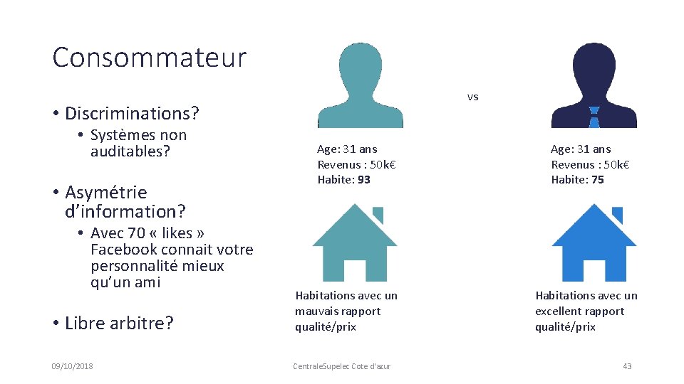 Consommateur vs • Discriminations? • Systèmes non auditables? • Asymétrie d’information? • Avec 70