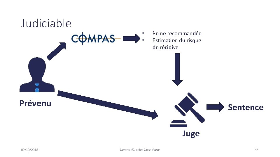 Judiciable • • Peine recommandée Estimation du risque de récidive Prévenu Sentence Juge 09/10/2018